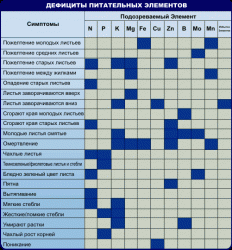 Дефицит пит элементов.gif