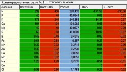 Раствор №1