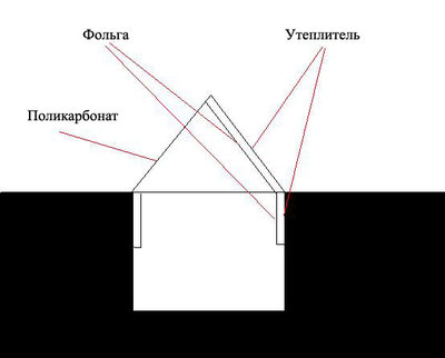 Одна из схем теплицы-термоса. Приблизительно так я себе её и представляю.