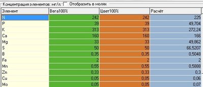 19.01.13г Откорректированный огуречный раствор для томата. Элементы.