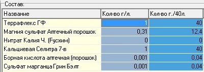 19.01.13г Откорректированный огуречный раствор для томата. Соли.