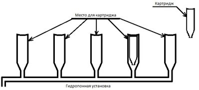 примерный вид установки