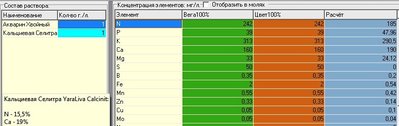 Акварин для хвойных + кальциевая селитра 1г/1г на 1литр воды с pH=5,8 (подкисляем серной)