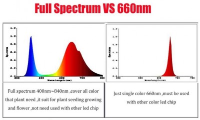 Спектр фитодиода и красного леда.